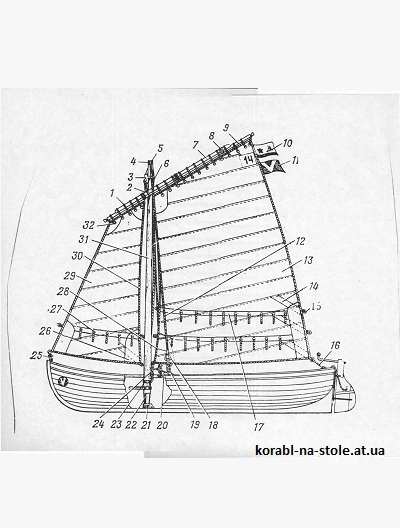Чертёж модели Яла ВМФ, 6-весельный (XVIII) для сборки и историческая справка
