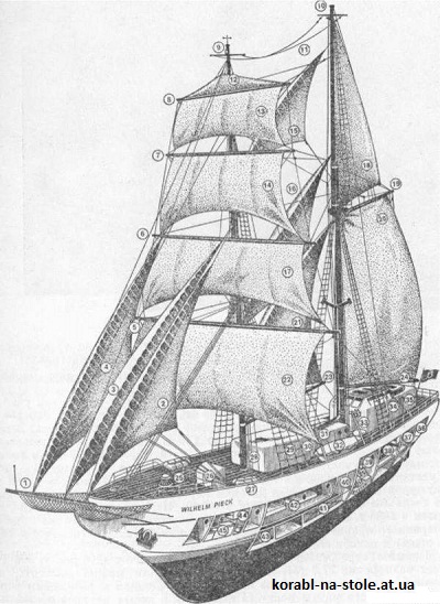 Чертёж модели Бригантины SSS Wilhelm Pieck / Вильгельм Пик (1951) для сборки и историческая справка