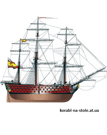 Чертёж модели Корабля Santisima Trinidad / Сантисима Тринидад (1769) для сборки и историческая справка