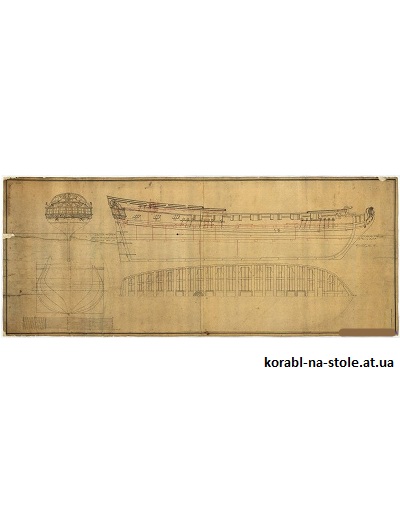 Старинные чертёжи фрегатов, корветов и флейтов Дании для сборки и историческая справка