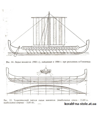 Чертёж модели Ладьи викингов Гокштада (890) для сборки и историческая справка