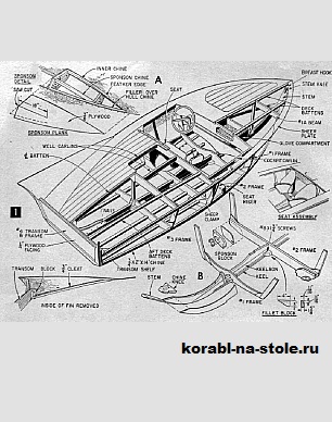 Чертёж модели Моторной лодки Морская Фурия 15 / hydroboat SEA FURY 15 своими руками