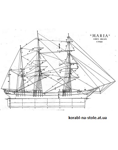 Чертёж модели Корвета Maria, Corvetta Mercantile / Мария (1750) для сборки и историческая справка