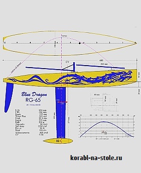 Радиоуправляемая парусная яхта RG65 Blue Dragon