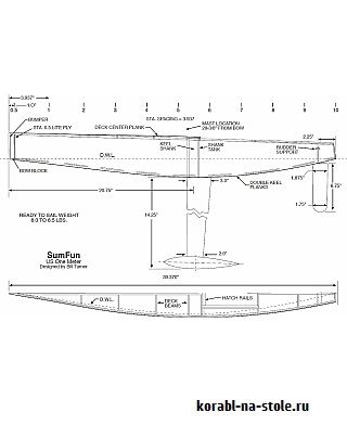 Радиоуправляемая модель IOM US1m Sum Fun