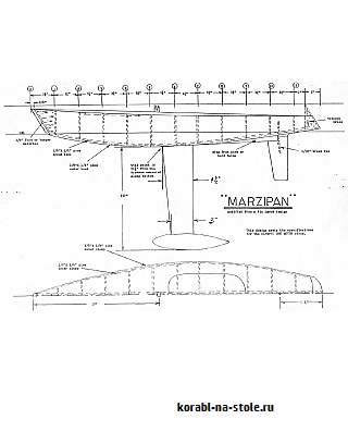 Радиоуправляемая модель IOM US1m Marzipan