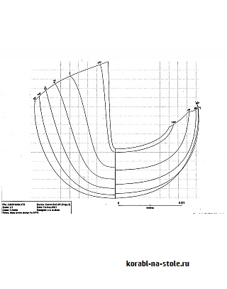 Радиоуправляемая модель IOM Triple crown 1MC