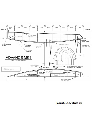 Радиоуправляемая модель IOM US1m Advance MK 1