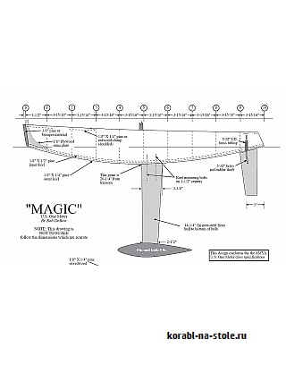 Радиоуправляемая модель IOM US1m Magic