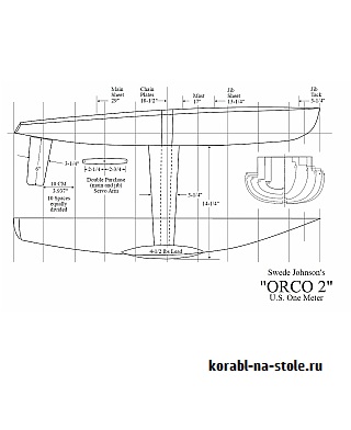 Радиоуправляемая модель IOM US1m Morco 2
