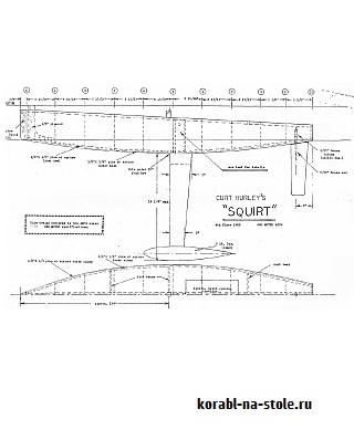 Радиоуправляемая модель IOM US1m Squirt
