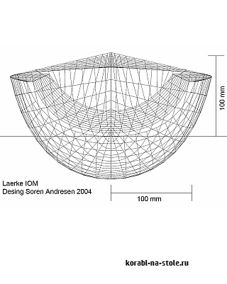 Радиоуправляемая модель IOM Learke MK4c