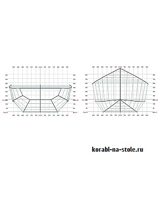 Радиоуправляемая парусная яхта RG65 Minitux