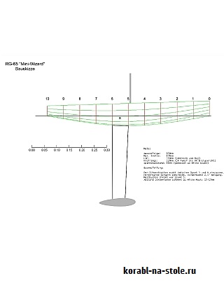 Радиоуправляемая парусная яхта RG65 Mini-Wizard