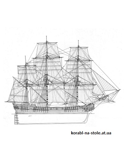 Чертёж модели Фрегата Hedewig Eleonora / Хедевиг Элеонора (1784) для сборки и историческая справка