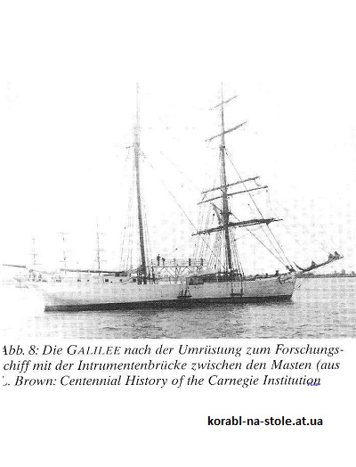 Чертёж модели Бригантины Galilee / Глилей (1891) для сборки и историческая справка