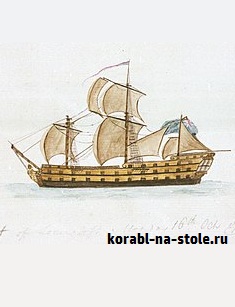 Чертёж модели Восточноиндийского корабля Арденд / East indiaman Ardent (1796) для сборки и историческая справка