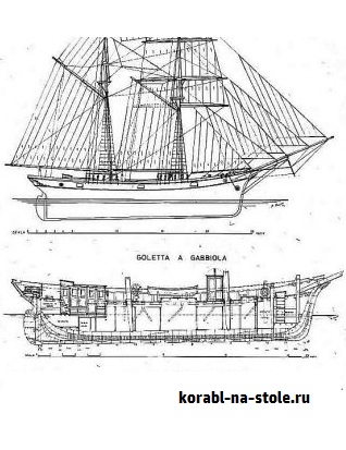 Чертёж модели Шебеки Turkoma / Туркома (1767) для сборки и историческая справка